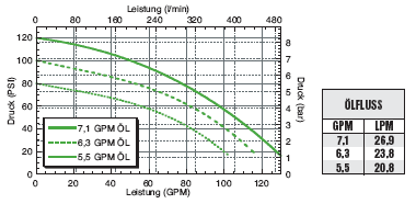 FMC-150SP-HYD-206 Performance Graph