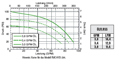 FMC-HYD-202  FMC-HYD-203  FMC-HYD-204  !FMC-HYD-206  FMC-HYD-210  FMC-HYD-310 Performance Graph