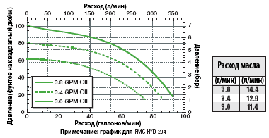 FMC-HYD-202  FMC-HYD-203  FMC-HYD-204  !FMC-HYD-206  FMC-HYD-210  FMC-HYD-310 Performance Graph