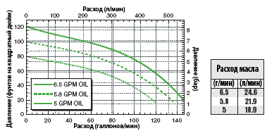 FMC-150FS-HYD-206 Performance Graph