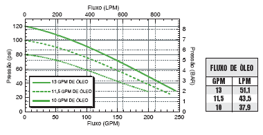 FMC-200F-HYD-304 Performance Graph