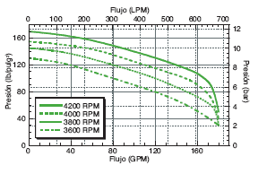 FMC-CW-800  FMC-CW-800-MAG-D Performance Graph