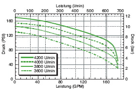 FMC-CW-800  FMC-CW-800-MAG-D Performance Graph
