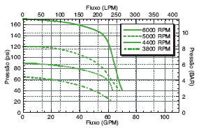 FMC-CW  FMC-CW-MAG-D Performance Graph