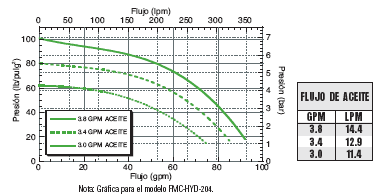 FMC-HYD-202  FMC-HYD-203  FMC-HYD-204  !FMC-HYD-206  FMC-HYD-210  FMC-HYD-310 Performance Graph