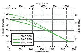 GE-1600 Performance Graph