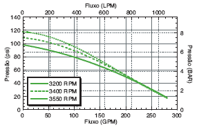 GE-1600 Performance Graph