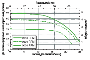 GE-75 Performance Graph